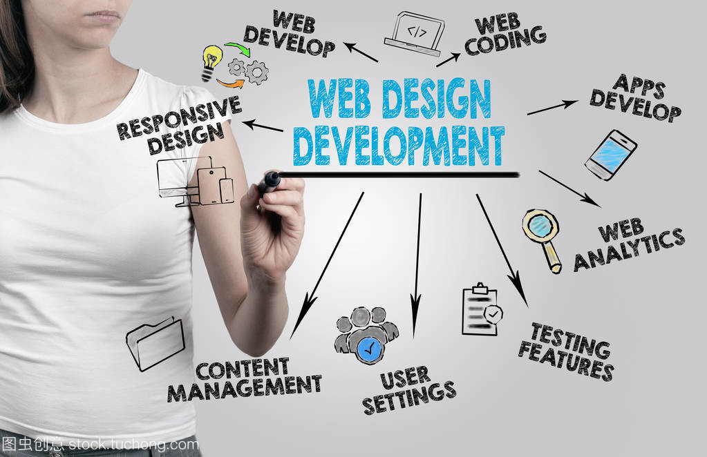 美麗的女人寫作。網站設計與開發的概念