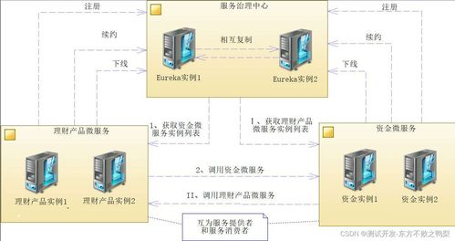 SpringCloud筆記（二） Eureka服務(wù)注冊中心與信息系統(tǒng)運(yùn)行維護(hù)服務(wù)
