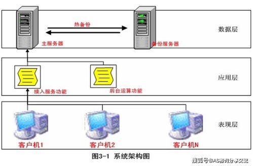 淺談飛機維修生產(chǎn)計劃與控制及其系統(tǒng)實現(xiàn)——以AS9110C標(biāo)準(zhǔn)下的信息系統(tǒng)運行維護服務(wù)為例