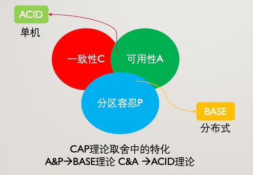分布式系統(tǒng)與信息系統(tǒng)運(yùn)行維護(hù)服務(wù)的融合 構(gòu)建高效可靠的信息架構(gòu)