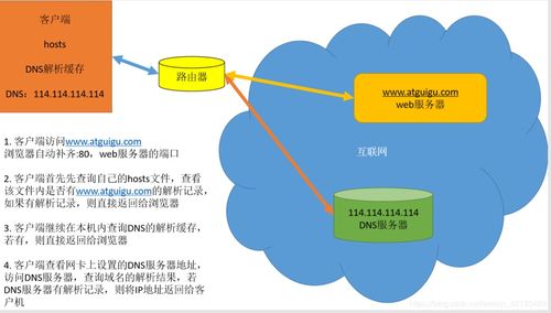 深入解析DNS域名系統(tǒng)服務(wù)與信息系統(tǒng)運維實踐——以weixin 42193489的CSDN博客為例