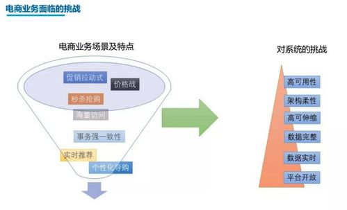 架構(gòu)思維成長系列教程（五） 微服務(wù)大型復(fù)雜系統(tǒng)的架構(gòu)實踐——信息系統(tǒng)運行維護服務(wù)