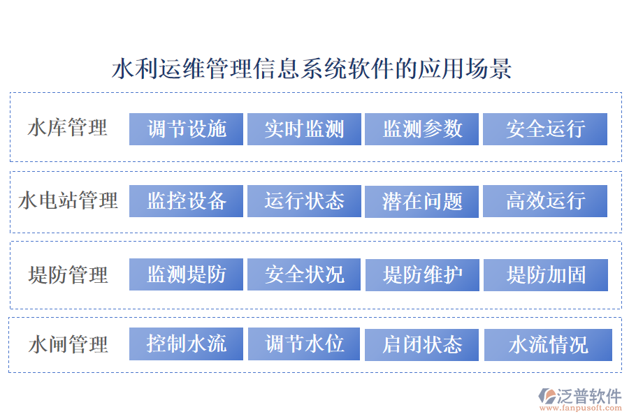臺賬不再是難題！維修、資產、任務，水利運維管理信息系統全搞定